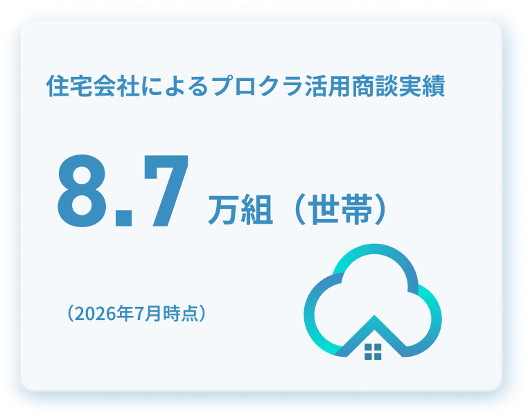 プロクラが活用された件数