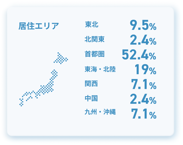 居住エリア